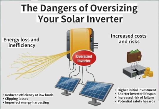 The Dangers of an Undersized Solar Inverter
